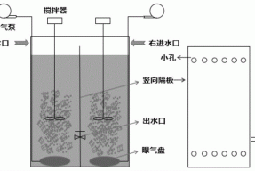 一种基于碳源缓释型悬浮生物载体的双池同步硝化反硝化工艺的制作方法