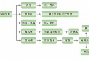 注册申请金属回收公司经营范围大全如涉及许可证制度