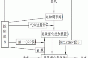 一种基于ORP的污水处理装置及方法与流程