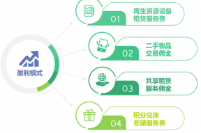互联网废品回收靠谱吗