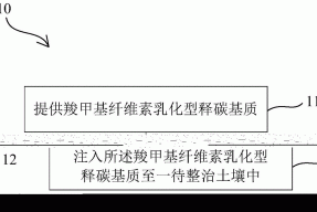 羧甲基纤维素乳化型释碳基质及土壤整治方法与流程