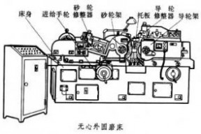 无心磨床