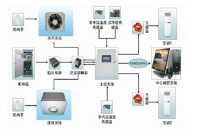中央空调回收厂家关于中央空调设计方案应当留意相关问题有那些