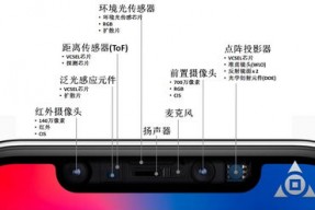 揭开“齐刘海”面纱，探索人脸识别