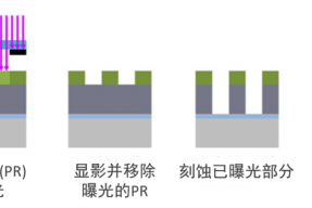 泛林集团全新干膜光刻胶技术突破技术瓶颈，满足下一代器件的缩放需求