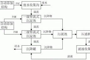 除大切废水以外的其他石材废水的处理装置的制作方法
