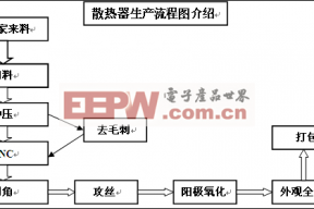 散热器结构可靠性分析与研究