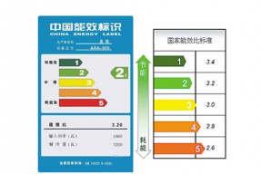 空调能效等级是什么？怎么看？