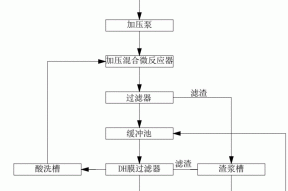 一种含二氧化碳废气降废水硬度工艺的制作方法