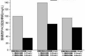 一种高密池化学除磷剂智能投加系统的制作方法