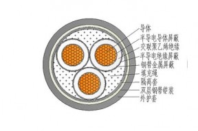 YJV电缆回收产品介绍，YJV电缆回收产品标识