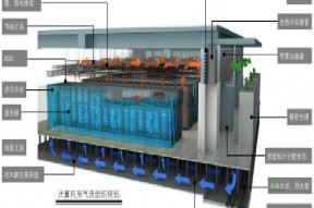 机房空调氨制冷作业故障处理-机房空调维保