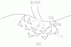 一种雨污生态拦截过滤岛群的制作方法