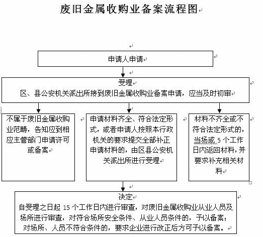 废旧金属回收业治安责任书样本  第1张