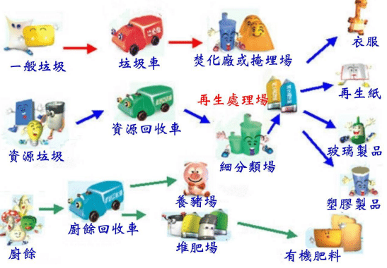 昆明废旧物资流程中的注意事宜介绍  第3张