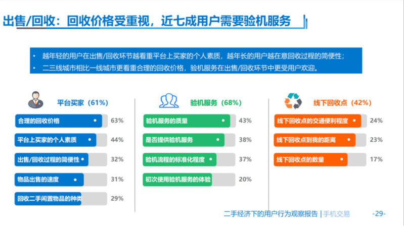 如何是从一个半月从无到有打造一个互联网回收平台  第1张