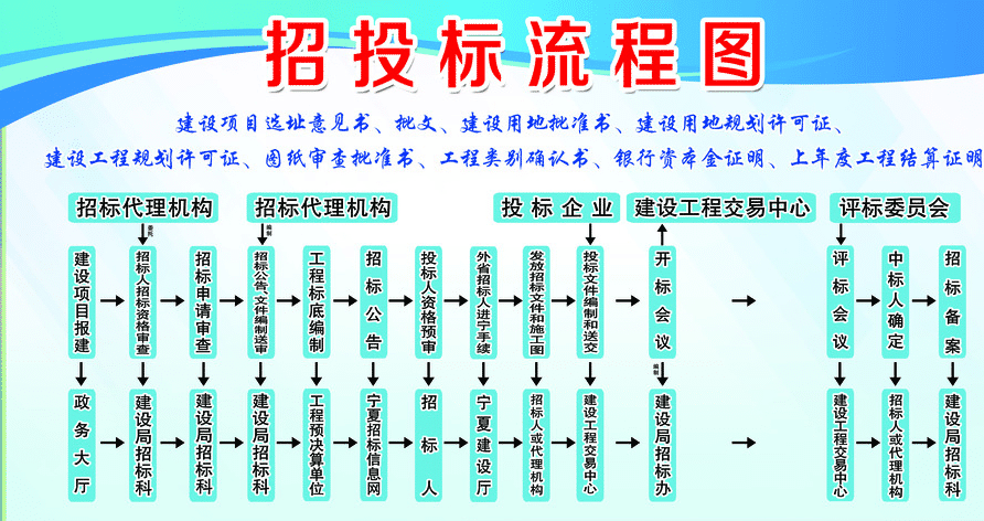 废旧物资招标  第1张