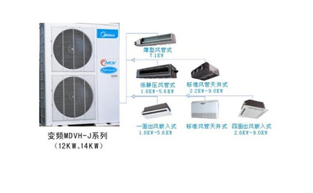 成都回收空调风机盘管  第3张