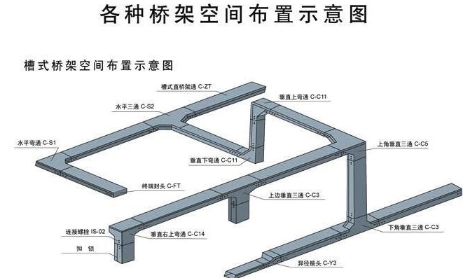 电缆线回收厂家说说电缆桥架型号规格和哪些方面相关  第1张