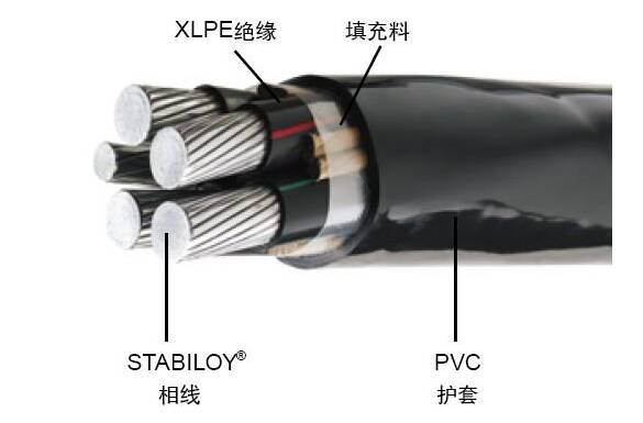 铝合金电缆回收型号及相关常识  第1张