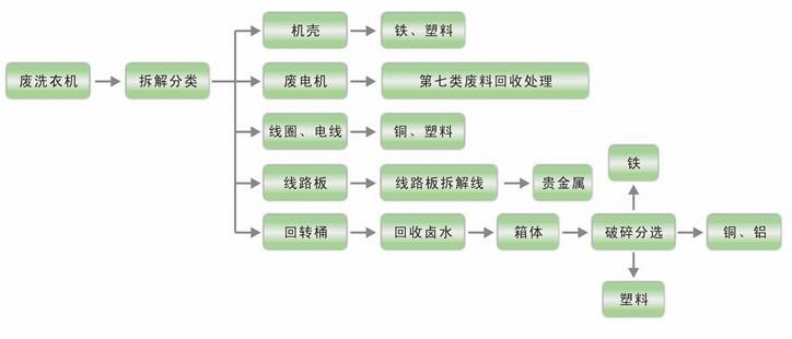 注册申请金属回收公司经营范围大全如涉及许可证制度  第1张