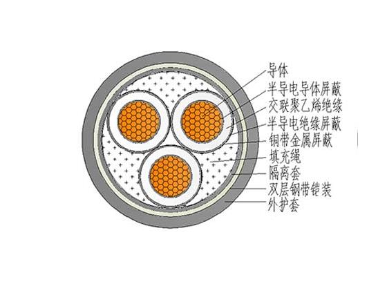 电线电缆回收规格参数表大全  第2张