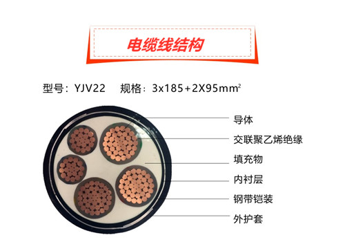云南宣威二手电缆回收价格  第3张