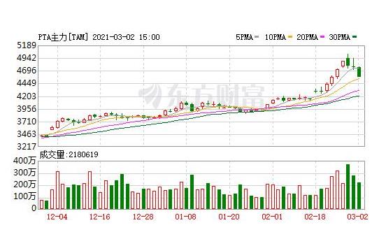 2021年3月铜价行情分析预测  第1张