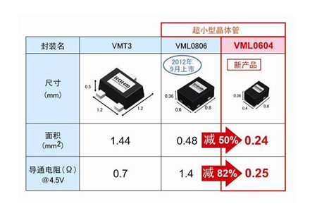 电力晶体管回收基础知识  第3张