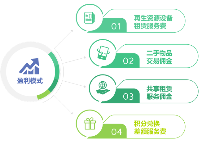 互联网废品回收靠谱吗  第1张
