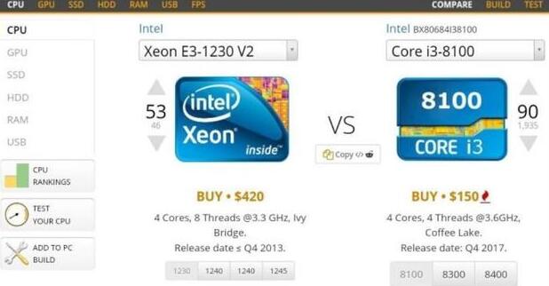 e3 1230v2和i3 8100哪个好？_泊祎回收网